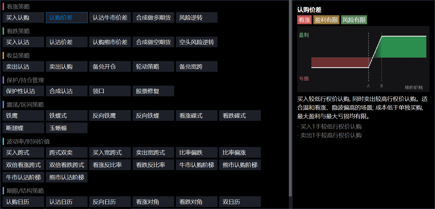 期权组合模板面板,按用途分组并显示所选模板的收益示意、标签和腿结构