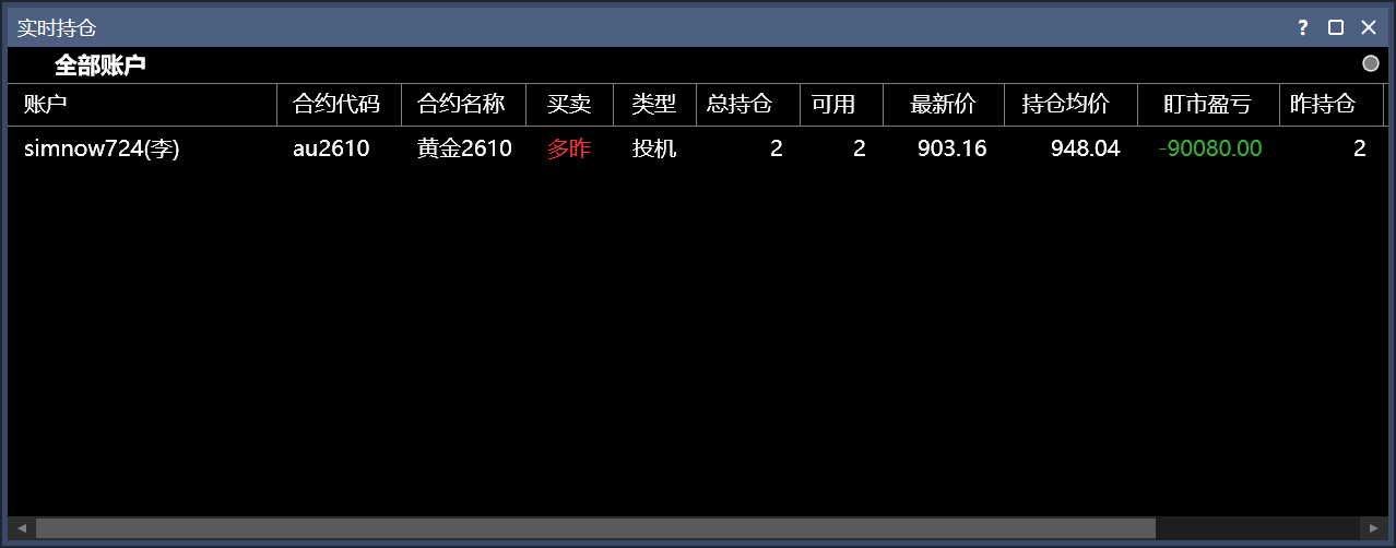 实时持仓窗口,顶部为全部账户过滤,表格展示账户、合约、多昨、总持仓、可用、价格和盯市盈亏