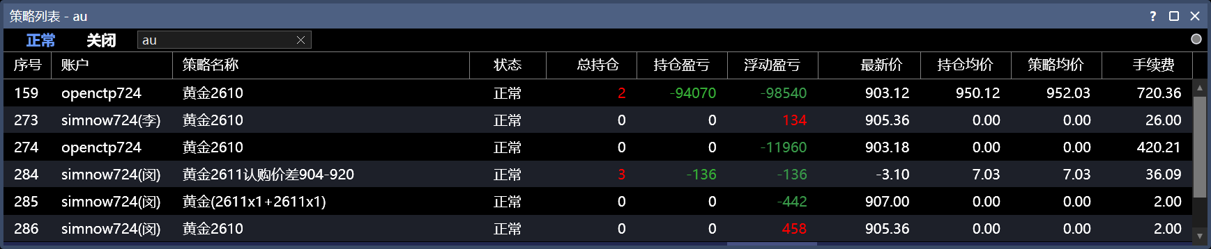 策略列表窗口,过滤关键词 au 后显示多个账户的黄金单腿与多腿策略