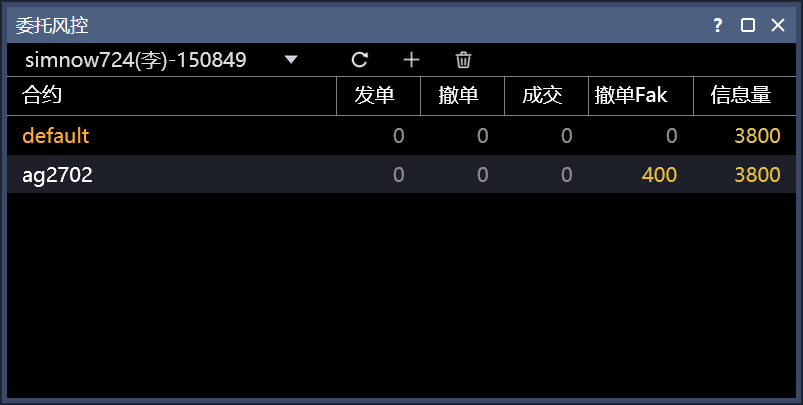 委托风控窗口:账户选择、默认限额及合约限额
